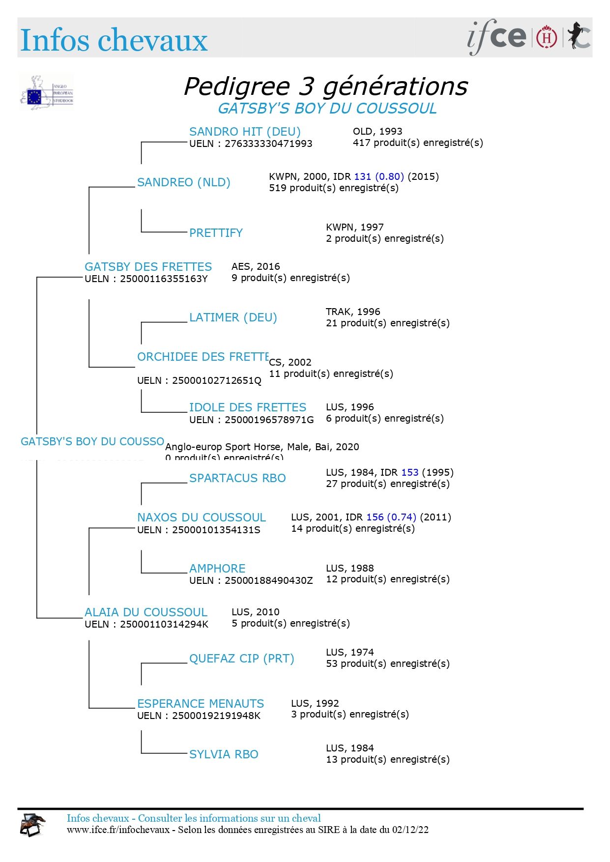 pedigree-3G_OX7TtZ8WRN2rSbv5P2O8qQ_1669981602089_page-0001