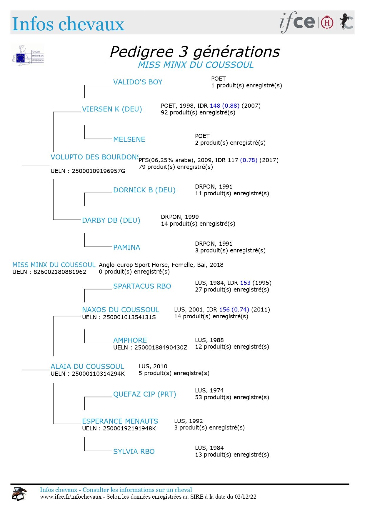 pedigree-3G_SWbEusChTf2FvpVF_z5W3g_1669991196495_page-0001