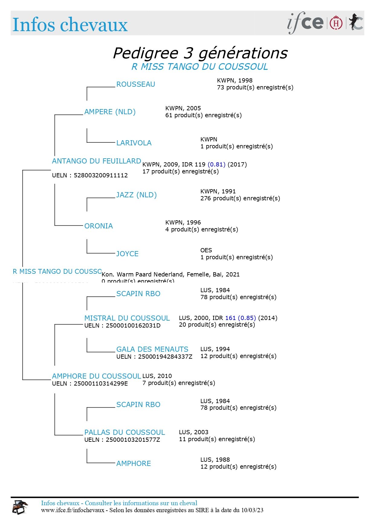 pedigree-3G_CQ35ilCoS3OSaNE5K3LiEA_1678460692074_page-0001