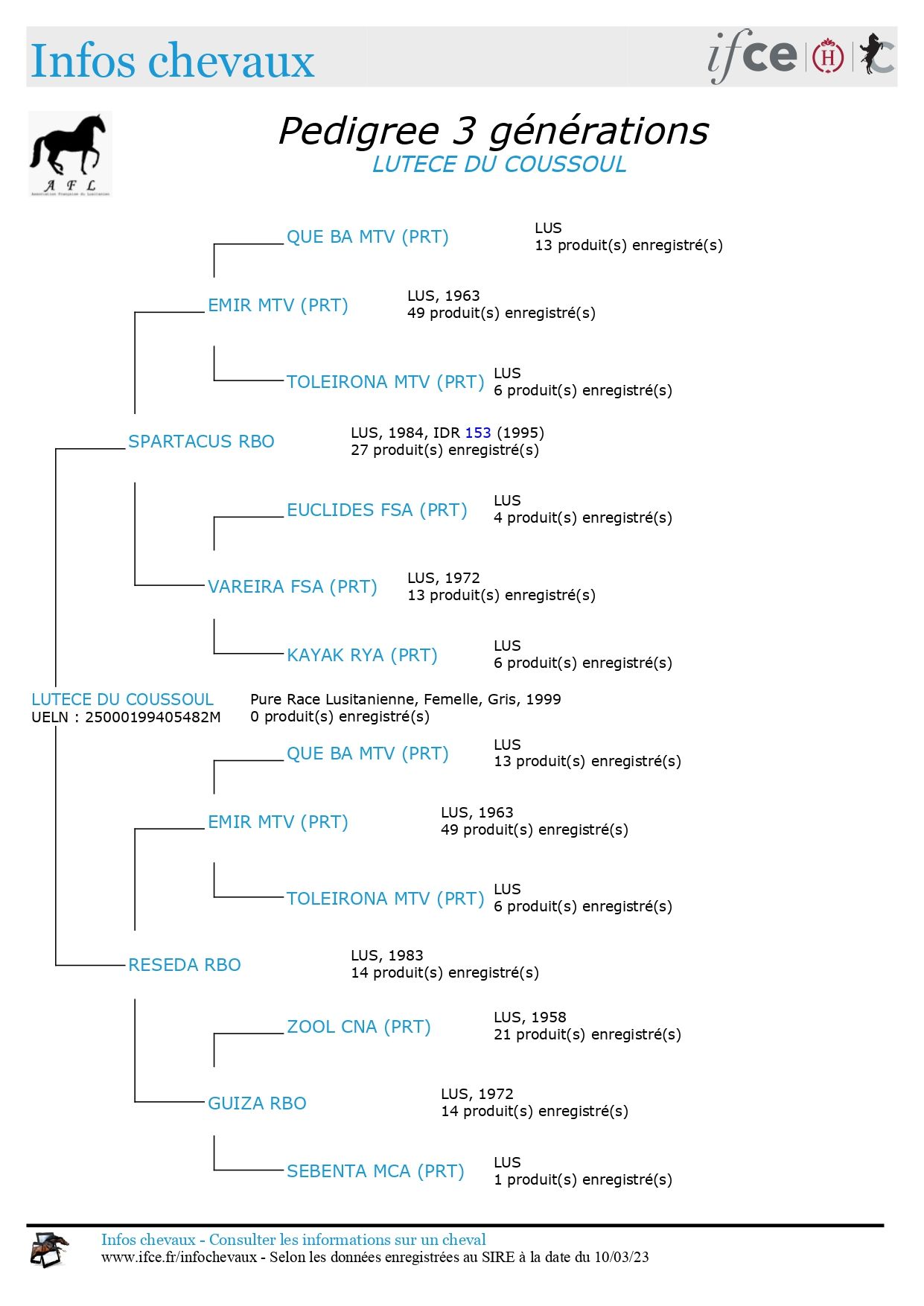 pedigree-3G_MStzuiunRf6MEWUgq3REOA_1678458745160_page-0001