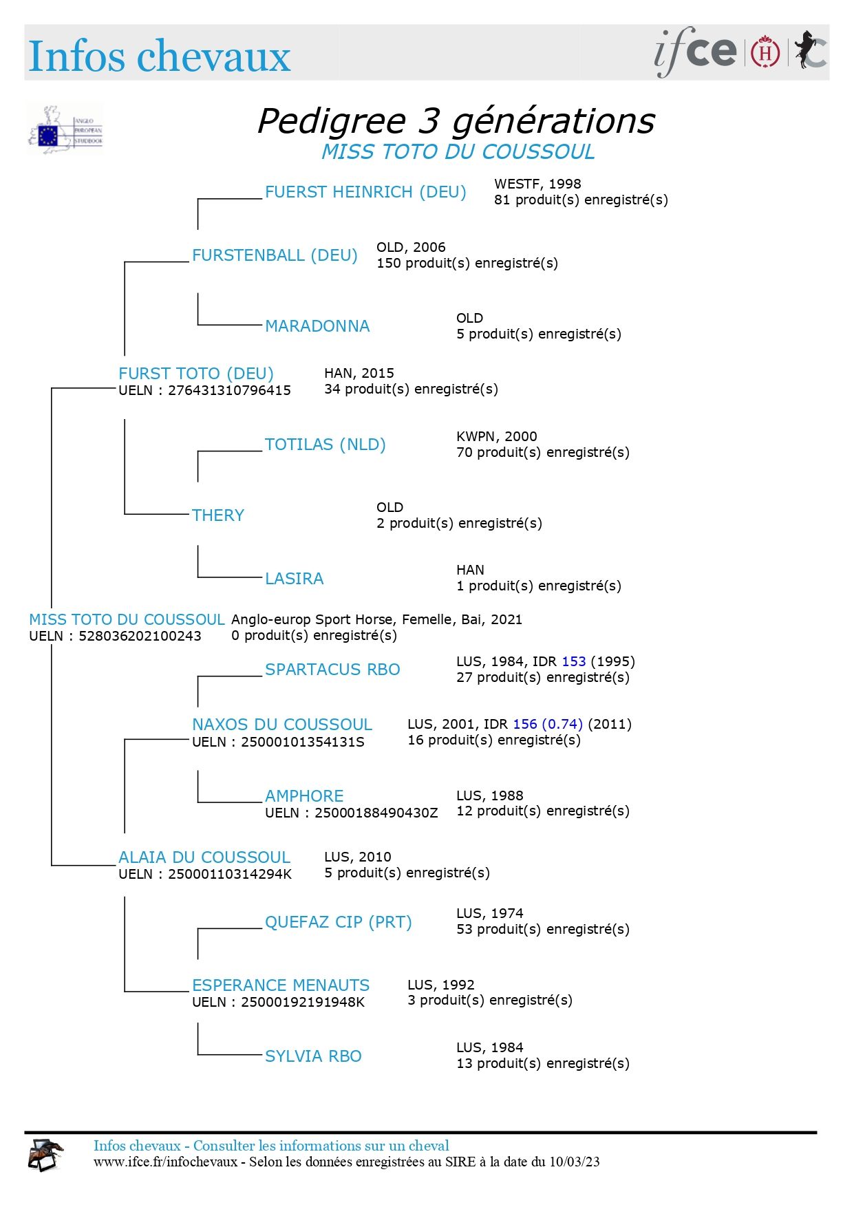pedigree-3G_W0atVlhYQqqQVujGtckqnA_1678459610121_page-0001
